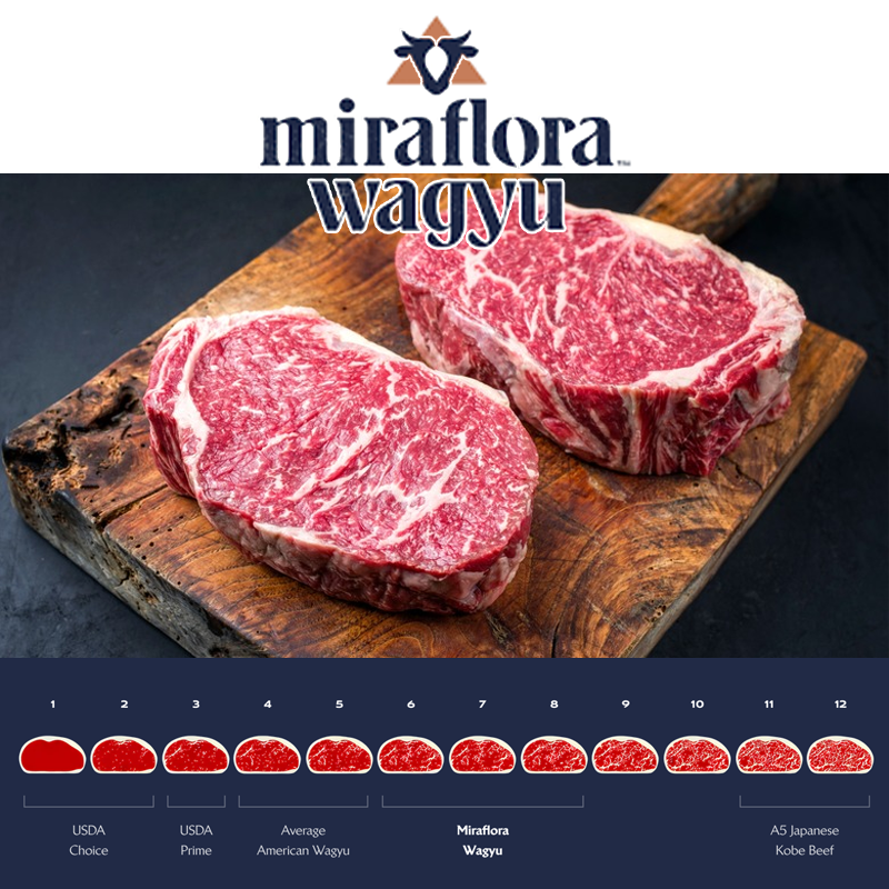 Miraflora Wagyu